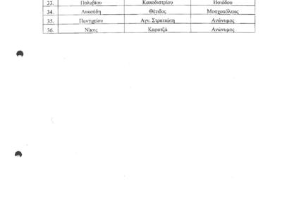 Οδικό δίκτυο για αγροτικά