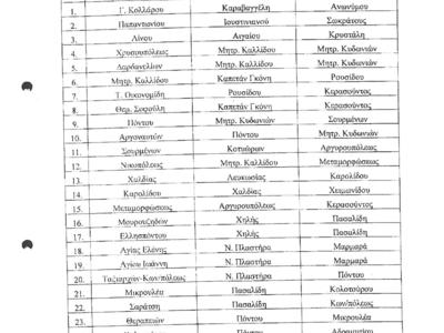 Οδικό δίκτυο για αγροτικά